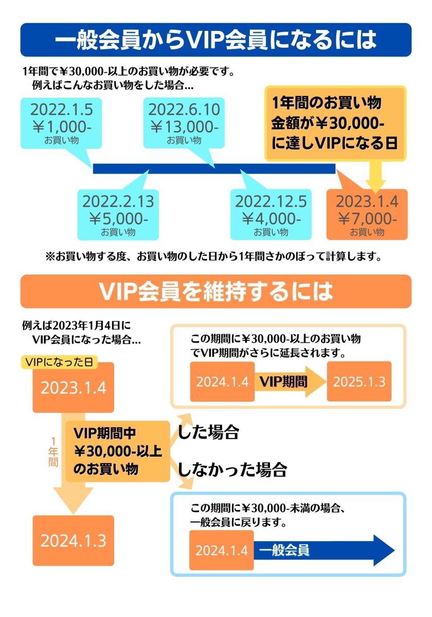 vip会員になるには