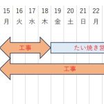 鯛と餡マイング店 新装開店に伴う工事と一時閉店のお知らせ